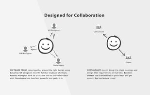 Balsamiq Wireframes screenshot 1