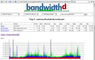 BandwidthD screenshot 3