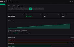 The dashboard: what you've spent this month, budget remaining, a day-by-day chart of spending against your budget, and budget vs. actual for each category.