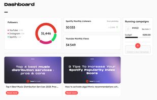Cross-platform dashboard to track the development of your community