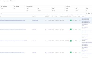 Manage all you links from one place