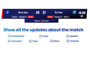 Show all the updates about the match