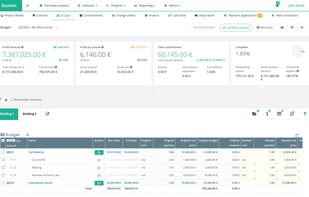 Construction project budget