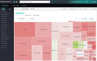 Google Play - Month over month category growth