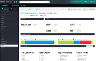 Global Snapshot - Category Composition
