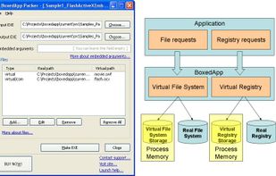 How does BoxedApp Packer work?
