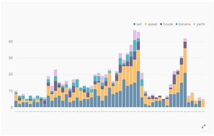 Chartio screenshot 1