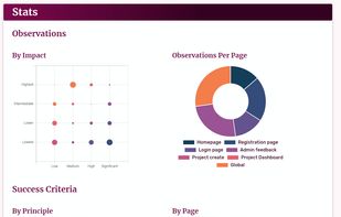 Comprehensive Results.- Printable results page full of audit details, export and share options available