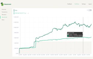 Stock portfolio benchmark vs S&P 500