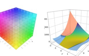 BeautifulMakie screenshot 1