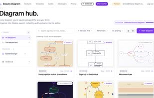 Beauty Diagram screenshot 2