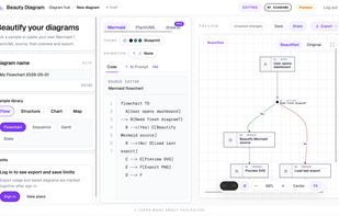 Beauty Diagram screenshot 3