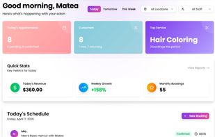 BeautyBind dashboard providing an overview of daily appointments, customer activity, top-performing services, revenue, growth metrics, and today's schedule.