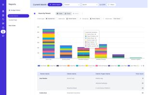 Beebole's reporting functionality in action