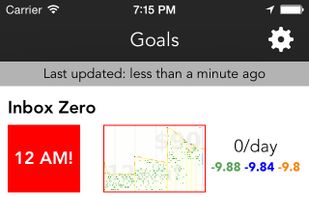 Beeminder screenshot 1