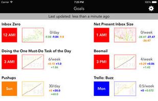 Beeminder screenshot 3