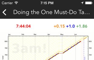 Beeminder screenshot 1