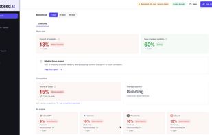 Overview dashboard: overall AI visibility, share of voice, and per-engine breakdown across ChatGPT, Gemini, Perplexity and Claude.