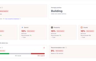 Sentiment and competitive view: how AI engines describe your brand and how your share of voice compares to tracked competitors.