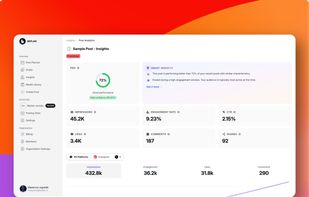This screenshot shows the Beplan analytics page, where creators see detailed insights for a single post. It highlights the Post Quality Score, smart insights that explain performance, and key metrics such as impressions, engagement rate, likes, comments, and shares. The layout gives creators a clear understanding of how their content performs across platforms.