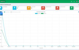 Best Support System screenshot 1