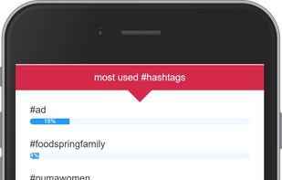 Best time to post screenshot 1