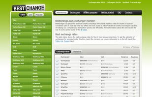 Home Page Show Exchangers of Ecurrency List and compare prices between them.