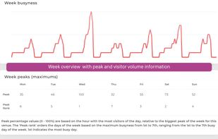 BestTime API screenshot 2