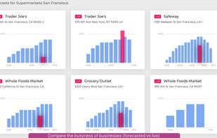 BestTime API screenshot 1