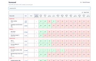 Scorecard