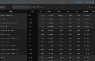 Better Task Manager screenshot 1