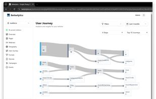 Visitor’s user journey illustration