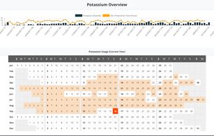 BetterSelf screenshot 2