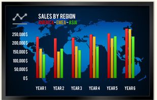 ArcadiaCharts - barchart