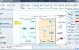 Editing a Business Process diagram