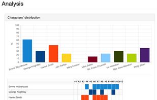 Character analysis