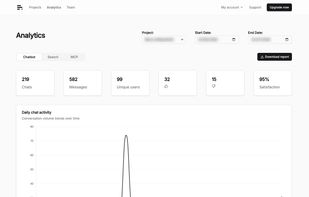 Analytics dashboard