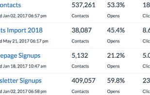 Built-in brand management