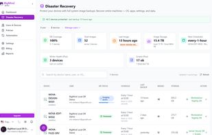Disaster Recovery Dashboard