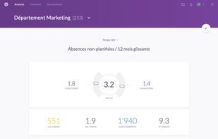 Essential absence analytics