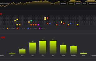 BikeNote analytics tab screenshot