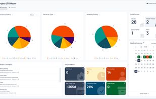 Track issue status, priorities, deadlines, and project progress