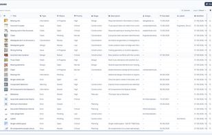 Filter, organize, and update BCF issues efficiently