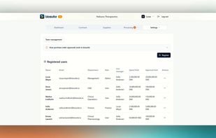 Set roles, departments, managers, spend limits and approval limits for each user, so purchase orders and invoices are automatically routed to the right approvers.