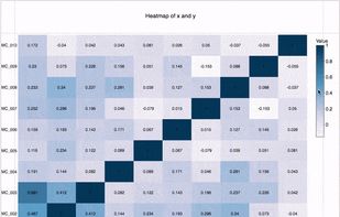 heatmap customization