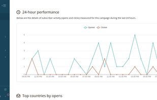 Detailed insights on your campaign performance