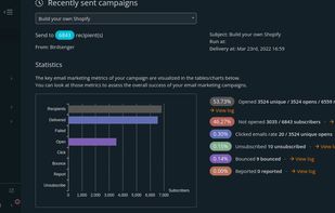 Detailed insights on your campaign performance