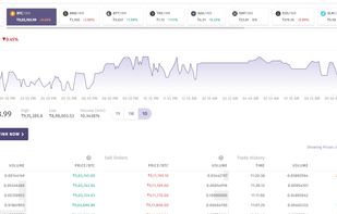 BITBNS screenshot 1