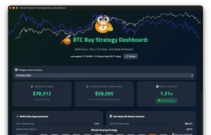 BTC Buy Strategy Dashboard