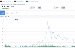 BitcoinAverage Cryptocurrency API screenshot 1